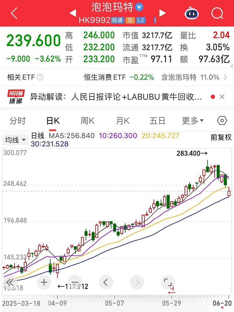 南向资金今日净买入74.61亿港元