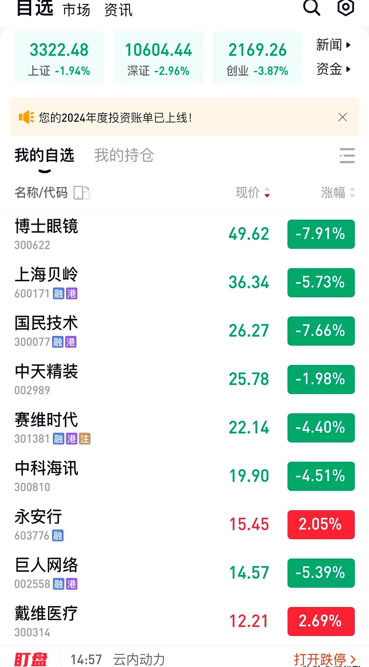 倍轻松：上半年净亏损3611.47万元 同比由盈转亏