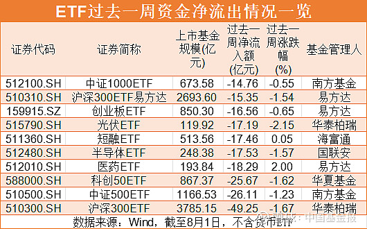 【ETF观察】8月21日跨境ETF净流入39.62亿元