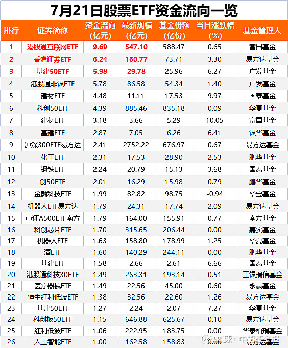 【ETF观察】8月21日跨境ETF净流入39.62亿元