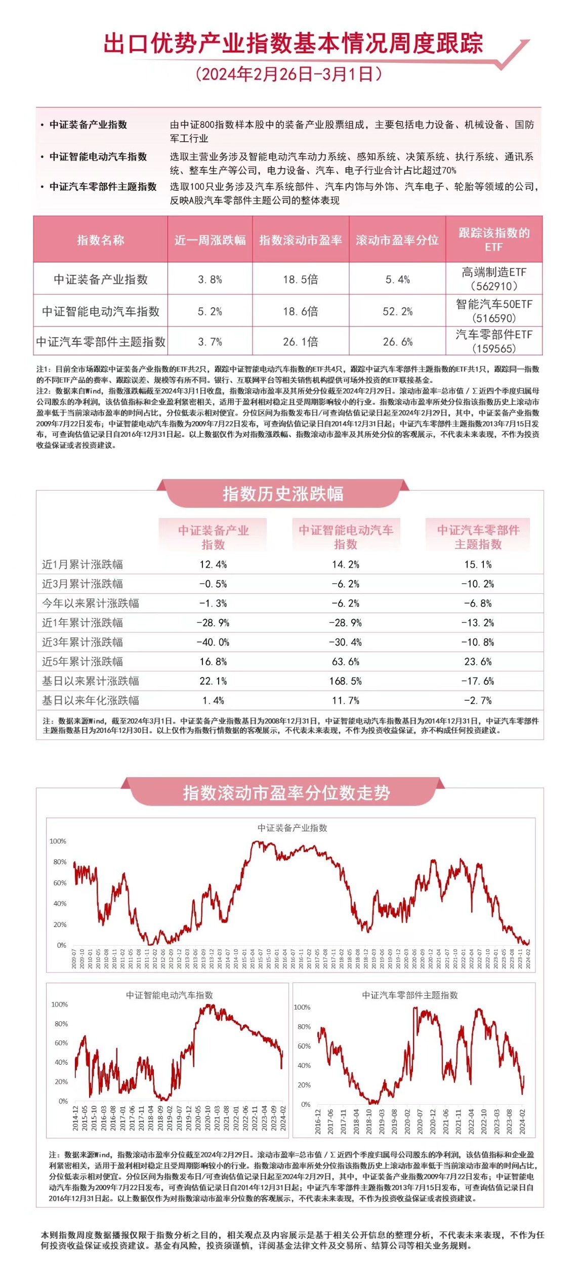 【ETF观察】8月21日股票指数ETF净流入47.9亿元