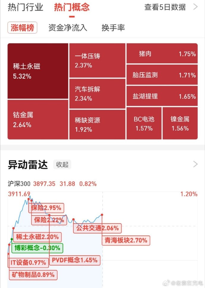 稀土价格快速走高 稀土板块迎来业绩反转