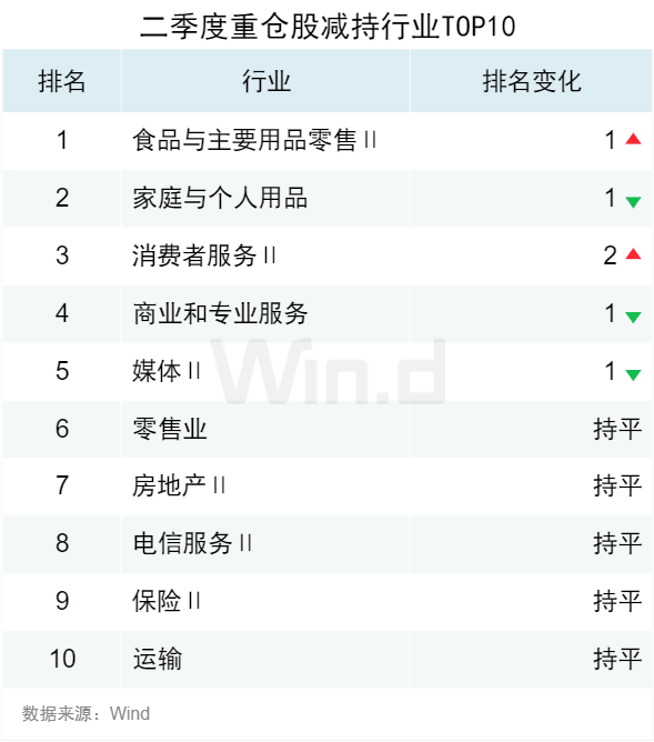 31股二季度获社保基金扎堆持有