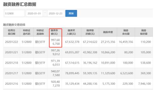 两市ETF融资余额减少55.87亿元