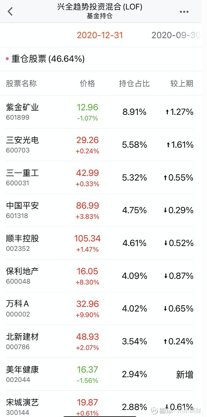 31股二季度获社保基金扎堆持有