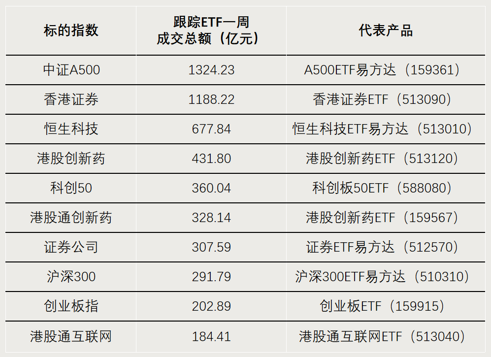 社保基金持有18只科创板股：新进5股，增持6股