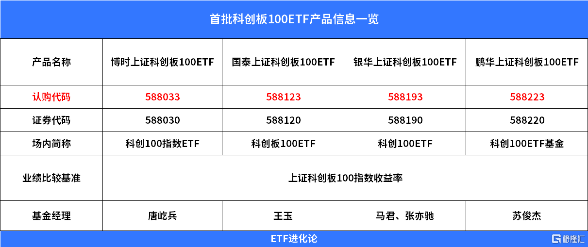官宣！博时首只信用债ETF将于1月7日起公开发售！