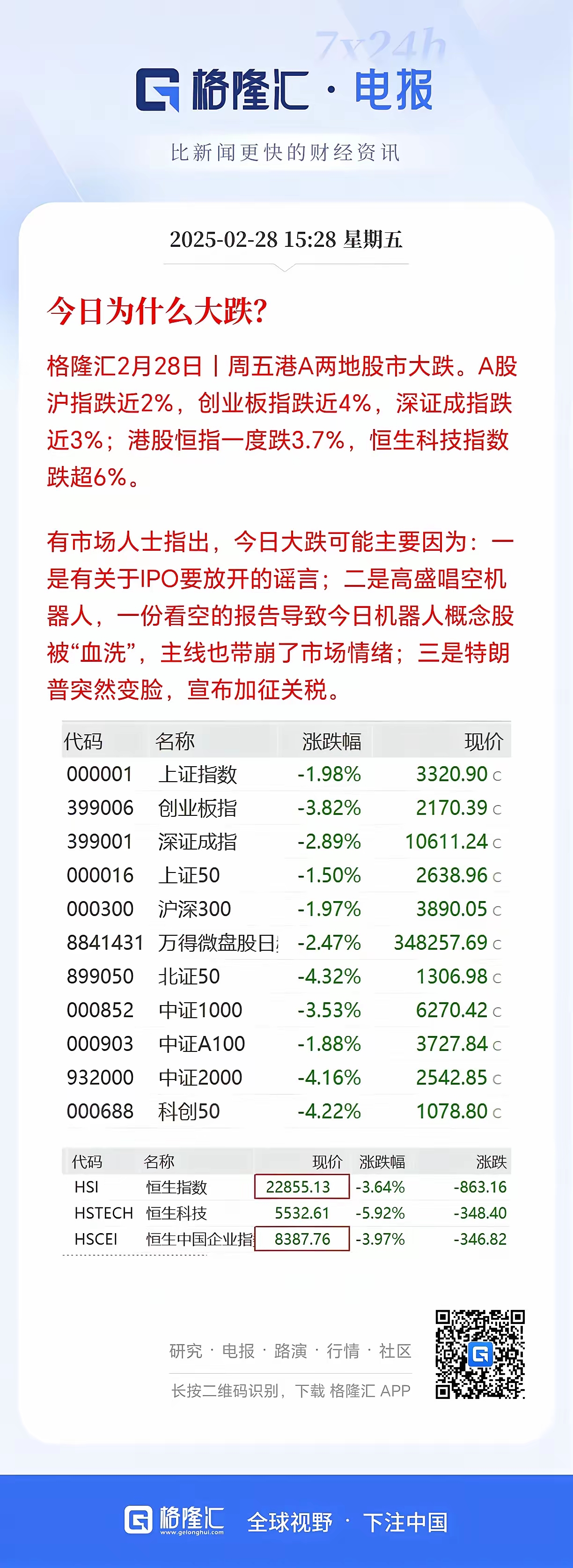 低价股一览 33股股价不足2元