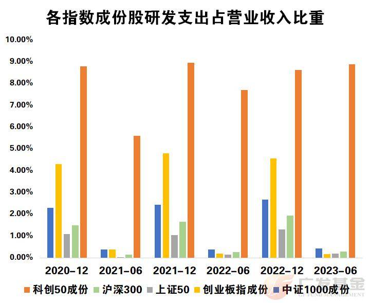 上证科创板50成份指数ETF今日合计成交额183.40亿元，环比增加118.52%