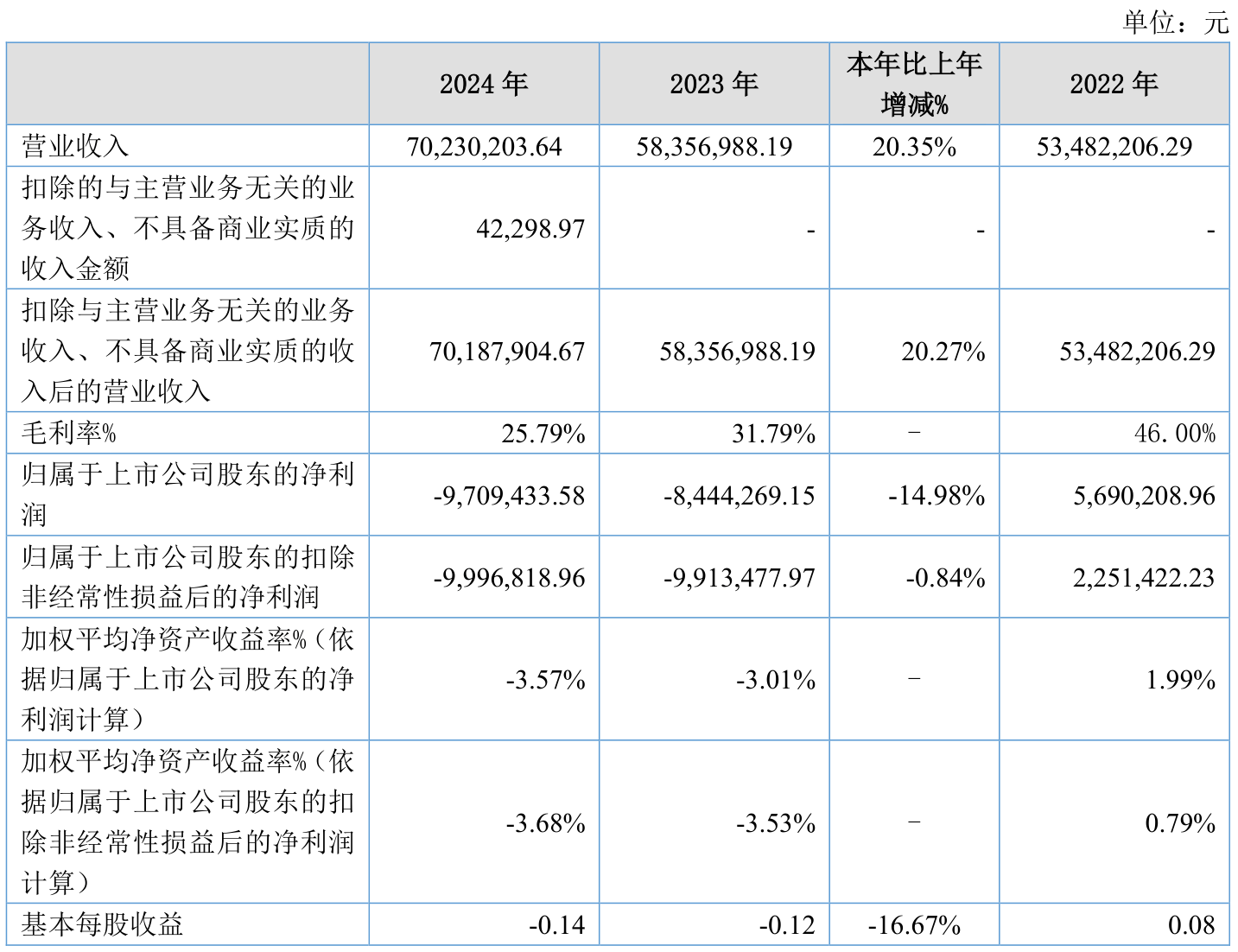 恒兴新材最新股东户数环比下降6.02%