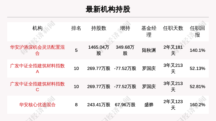 中国AI 50概念涨5.31%，主力资金净流入42股