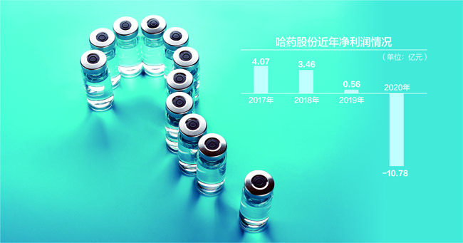 哈药股份：上半年净利润2.6亿元 同比下降24.37%