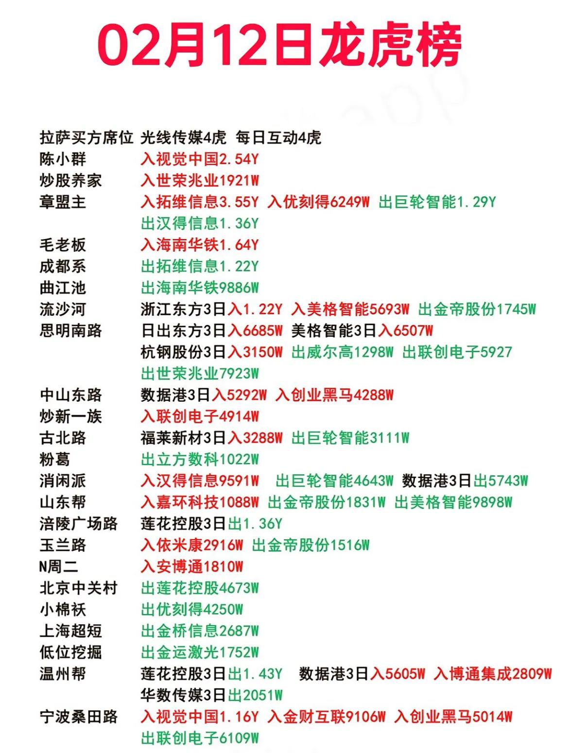 顺网科技龙虎榜数据（8月22日）