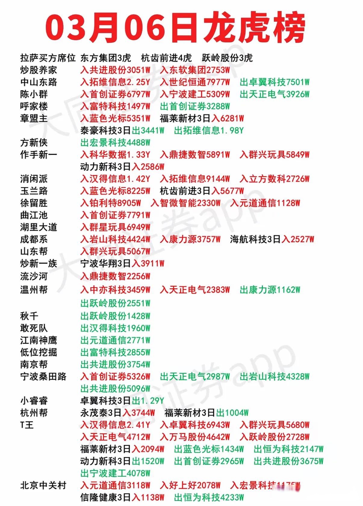 易明医药8月22日龙虎榜数据