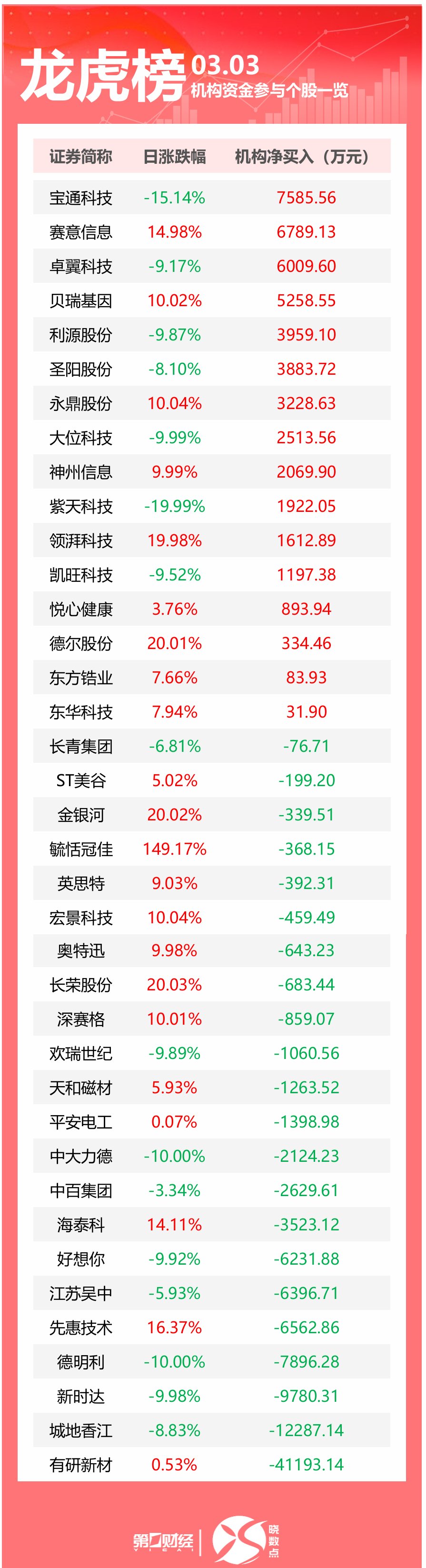昆仑万维龙虎榜数据（8月22日）