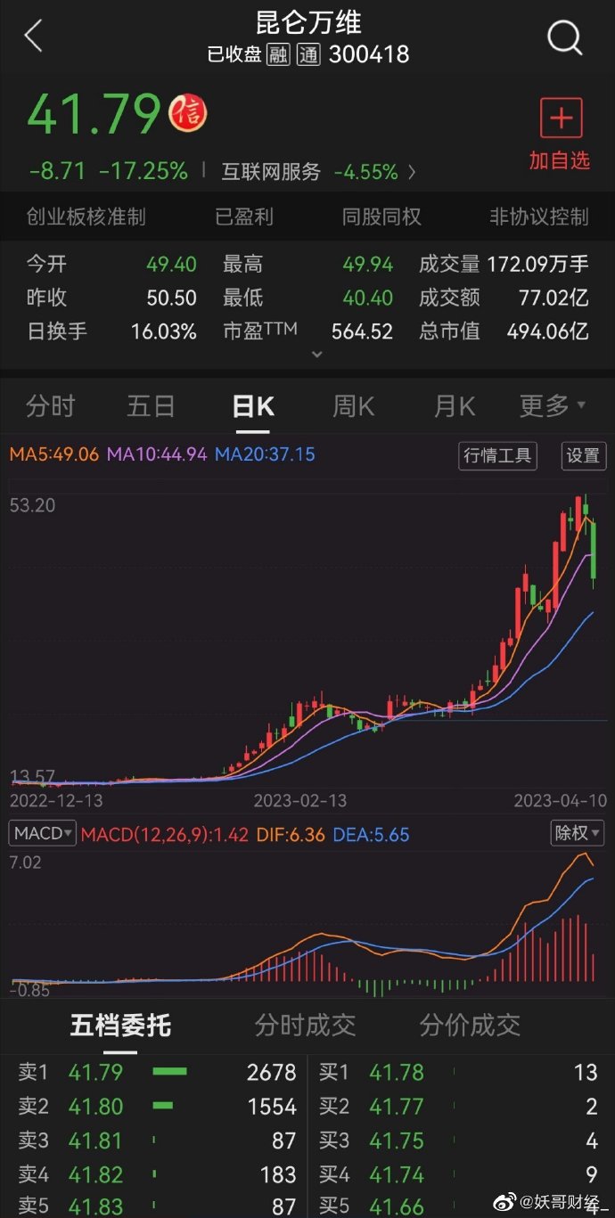 昆仑万维龙虎榜数据（8月22日）