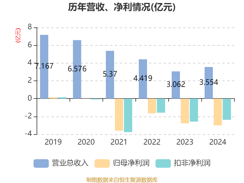 吉祥航空：上半年净利润5.05亿元 同比增长3.29%