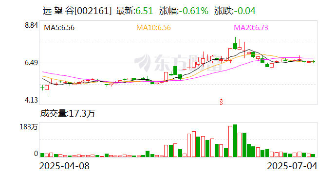 新强联：控股股东、实控人拟减持公司不超3%股份
