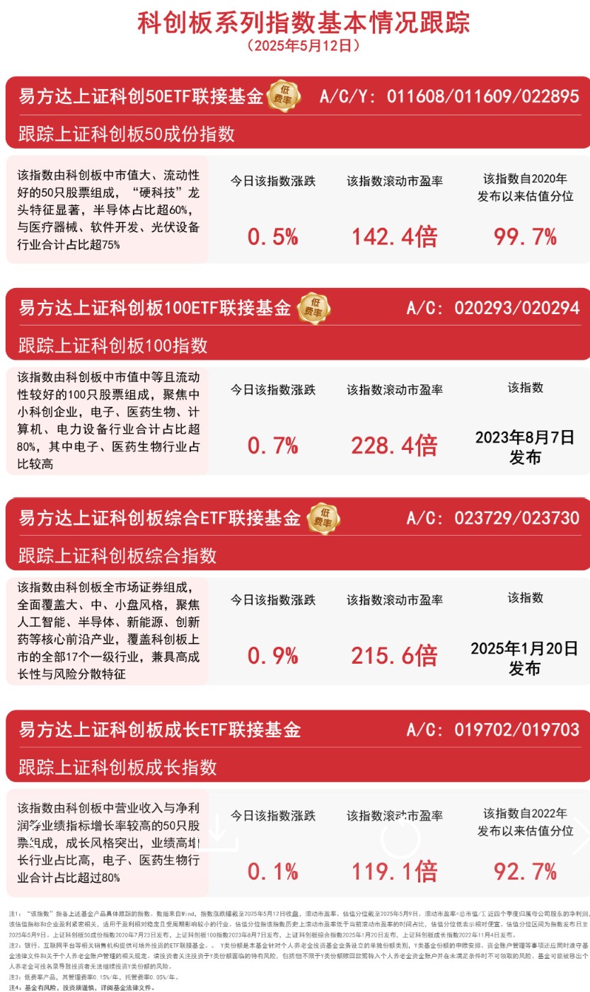 兴业基金：红利与科创风格轮动 关注兴业上证180ETF（530680）投资机会