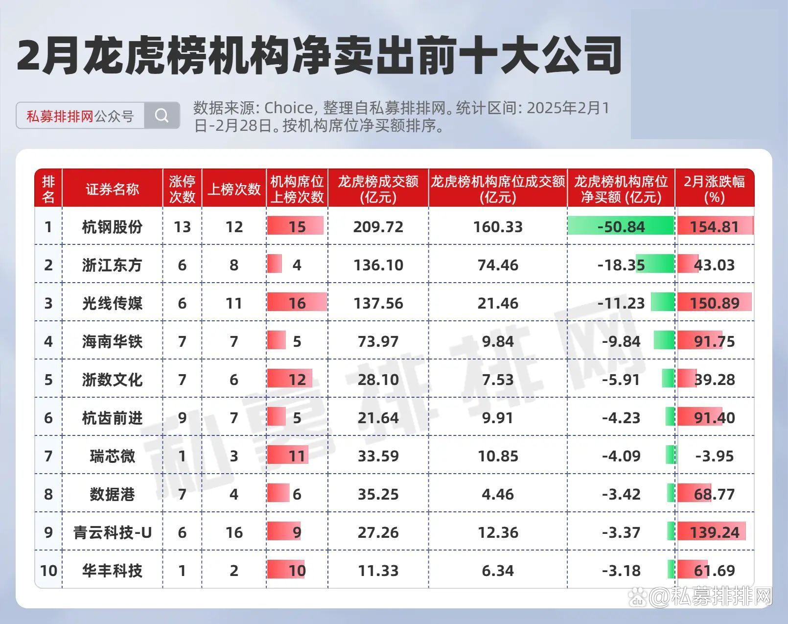电子板块净流入超360亿元居首 龙虎榜机构抢筹多股