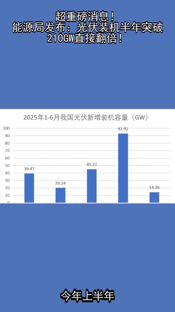 光伏重磅!行业协会最新发声!
