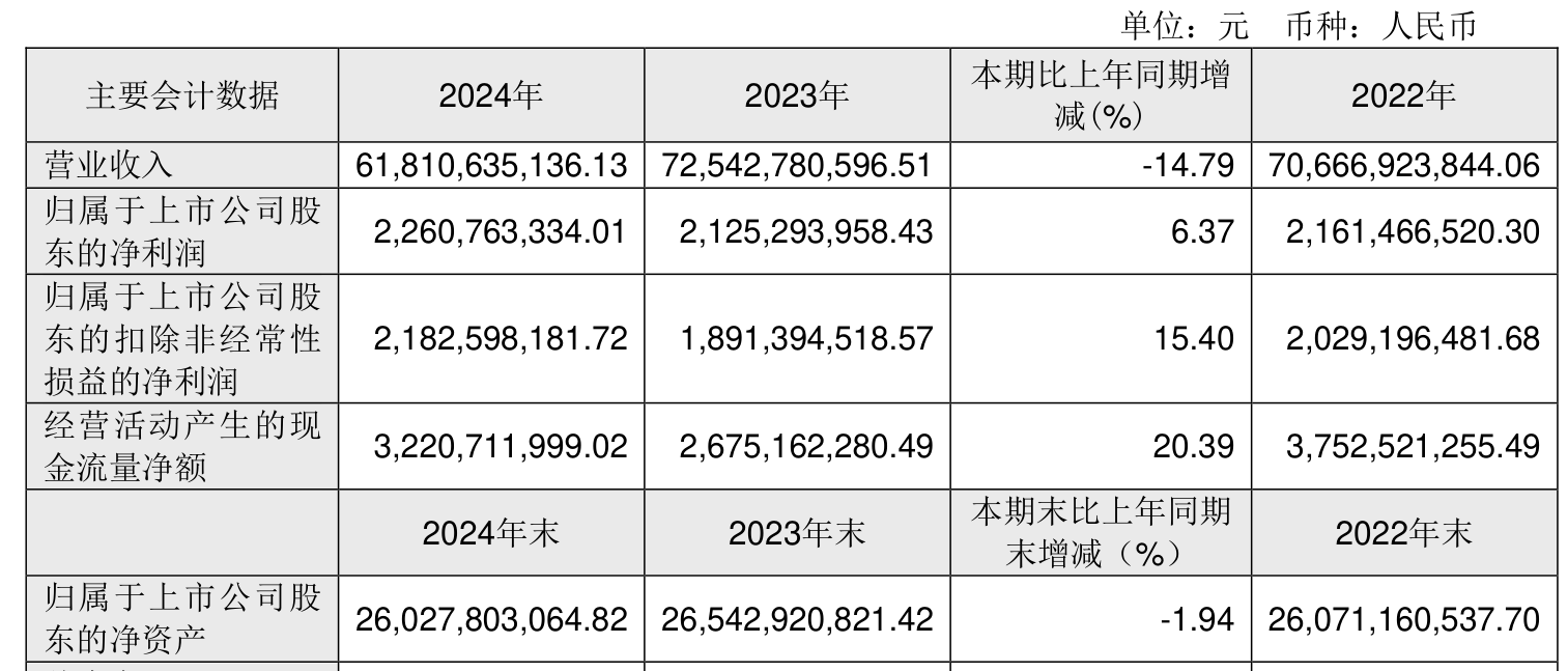 时代新材：上半年净利润同比增长36.66% 拟10派0.7元
