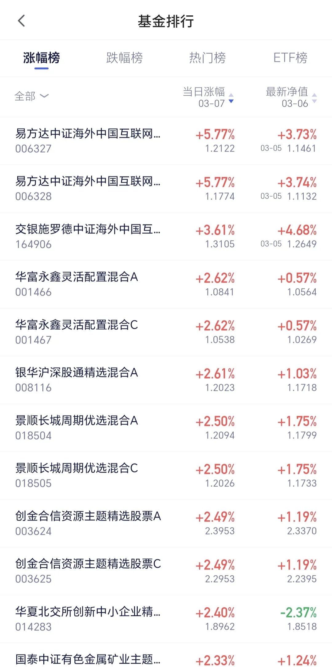 华林证券:上半年净利润3.36亿元 同比增长172.72%