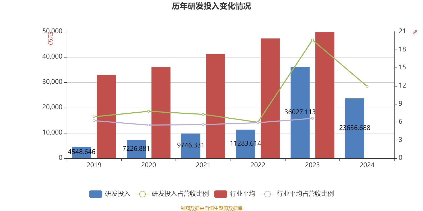 大庆华科2025半年度分配预案：拟10派0.15元