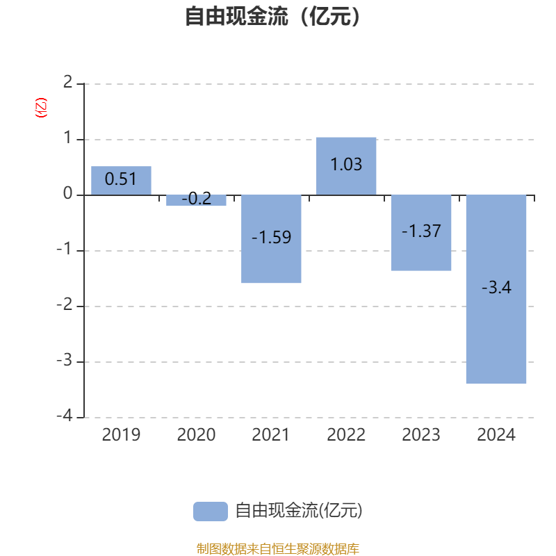 丸美生物披露2025半年度分配预案：拟10派2.5元