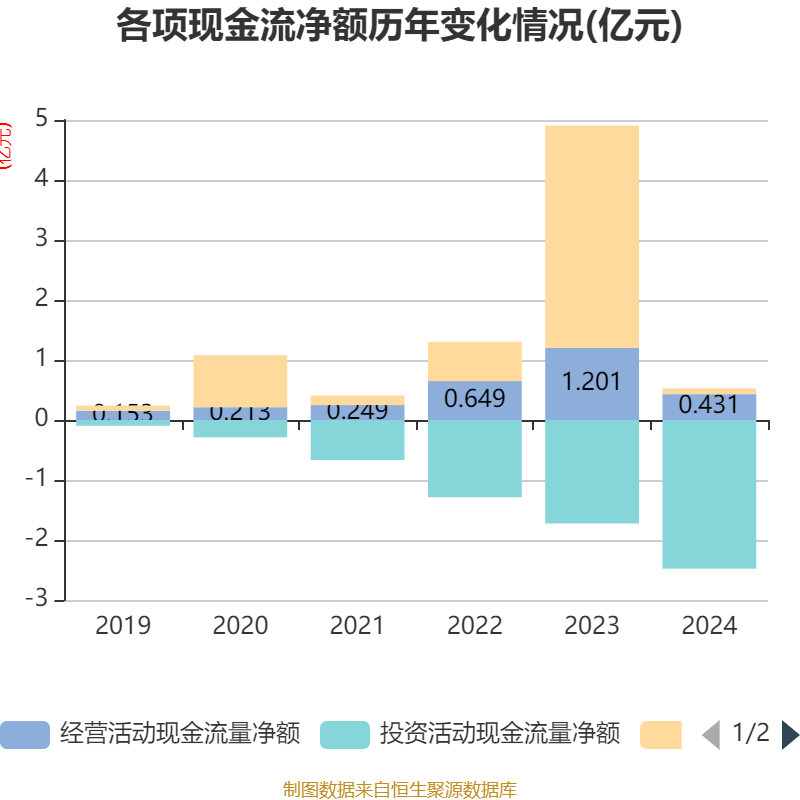 时代新材2025半年度分配预案：拟10送转1股派0.7元