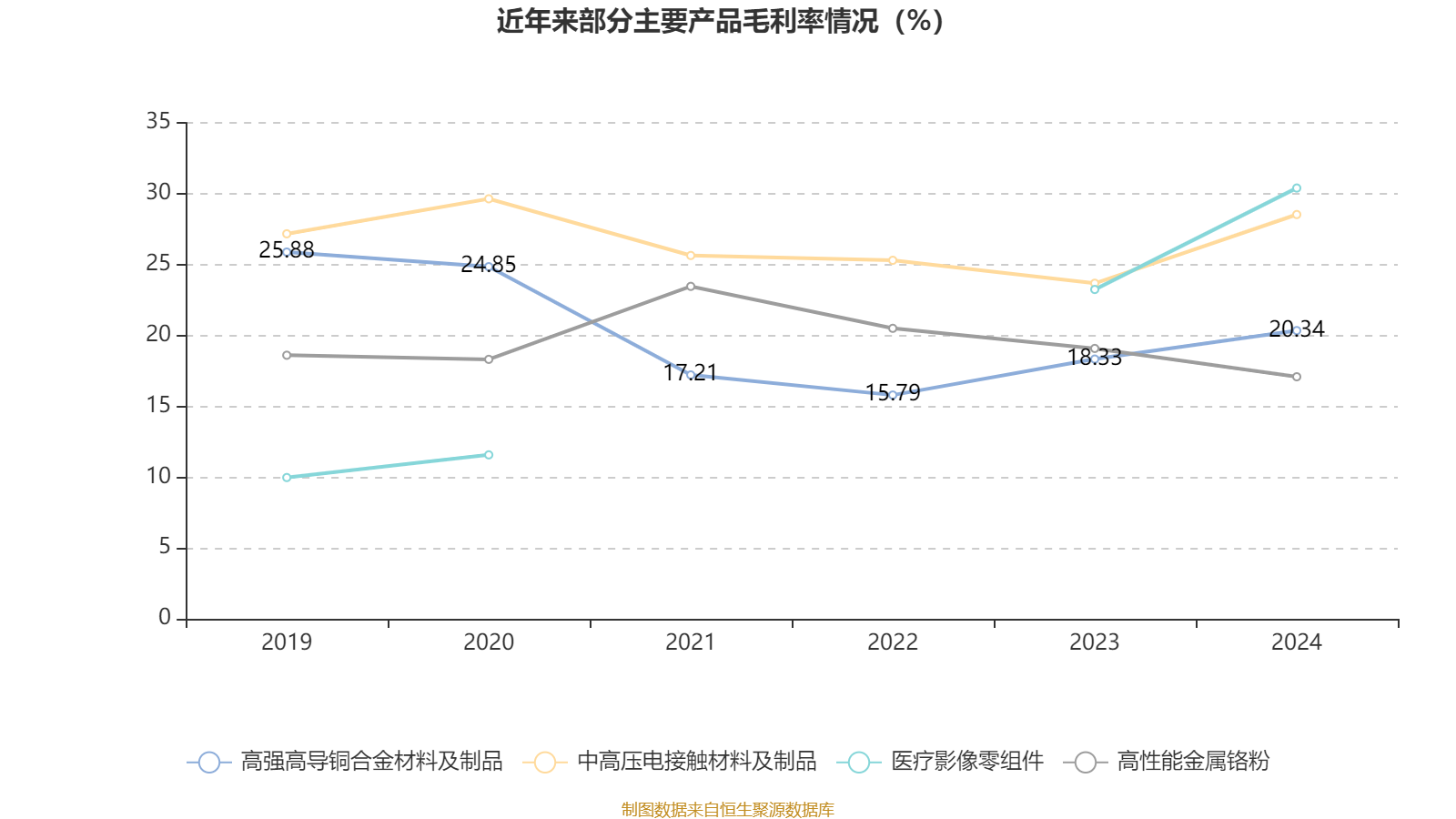 时代新材2025半年度分配预案：拟10送转1股派0.7元