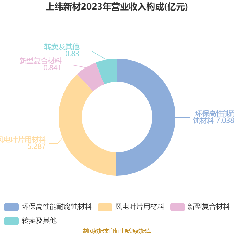 时代新材2025半年度分配预案：拟10送转1股派0.7元