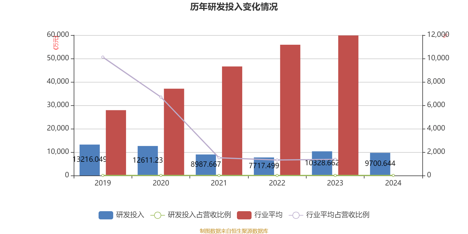 丸美生物披露2025半年度分配预案：拟10派2.5元