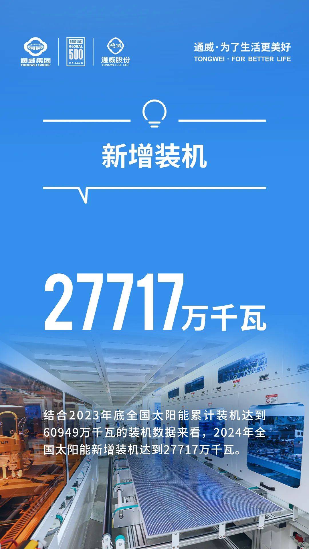 国家能源局:截至7月底,太阳能发电装机容量11.1亿千瓦,同比增长50.8%