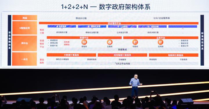 阿里巴巴调整架构 业务缩编为四大类别