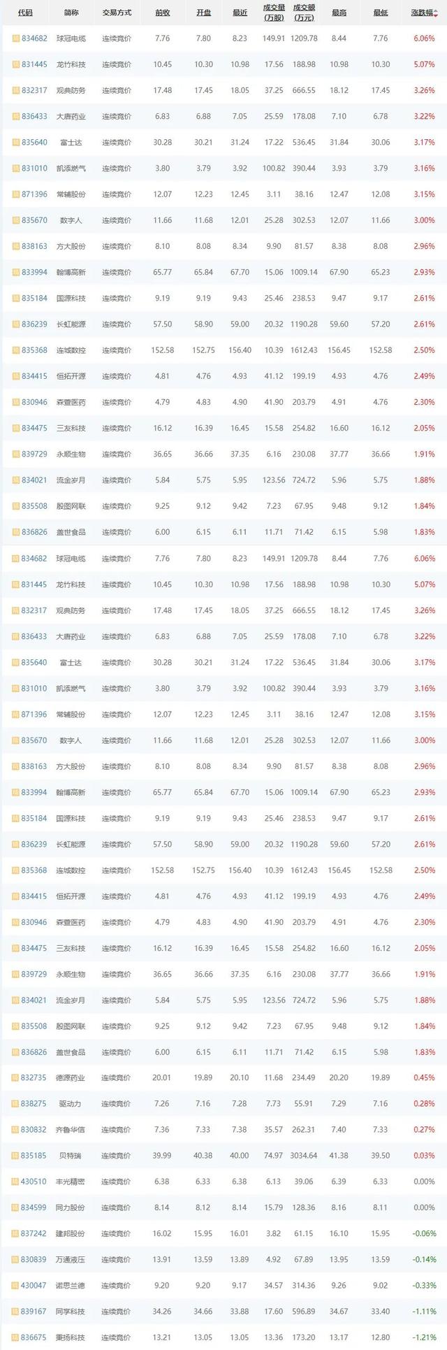 龙竹科技涨5.15%，股价创历史新高