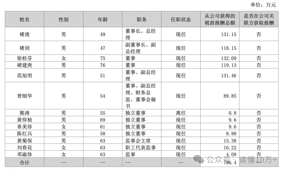 天工股份公布上半年分配预案：拟派发现金红利6556.00万元