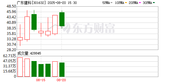 华胜天成换手率47.71%，沪股通龙虎榜上净卖出1.98亿元