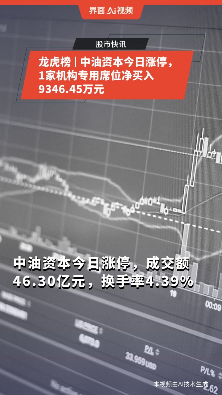 润泽科技大宗交易成交204.22万元，买方为机构专用席位