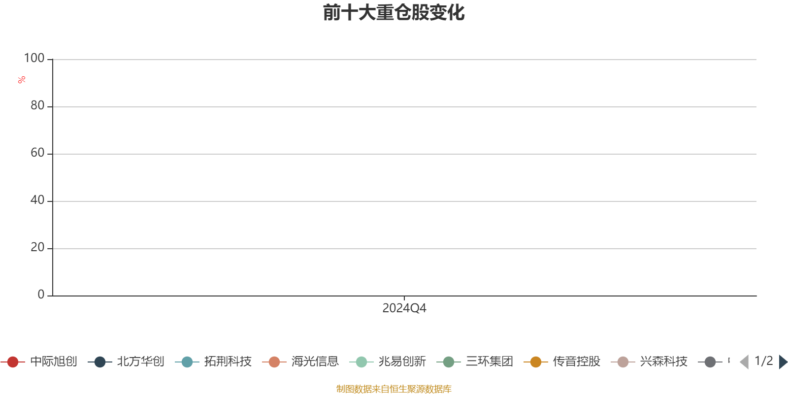 聚焦先进制造高成长机遇，上银先进制造混合发起式1月13日起发行