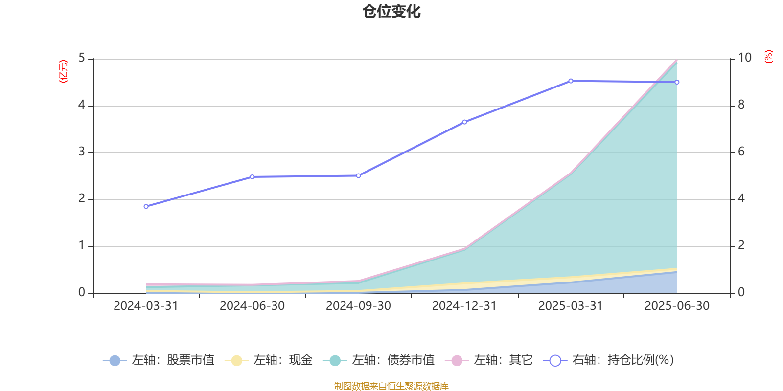 聚焦先进制造高成长机遇，上银先进制造混合发起式1月13日起发行