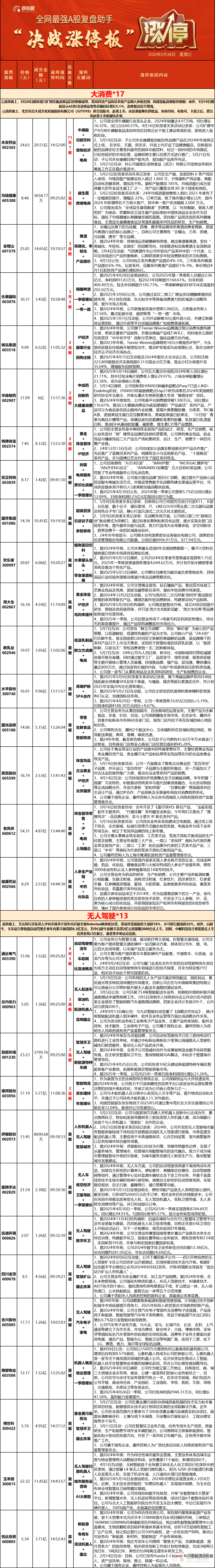 消费电子板块持续走强 奋达科技等涨停