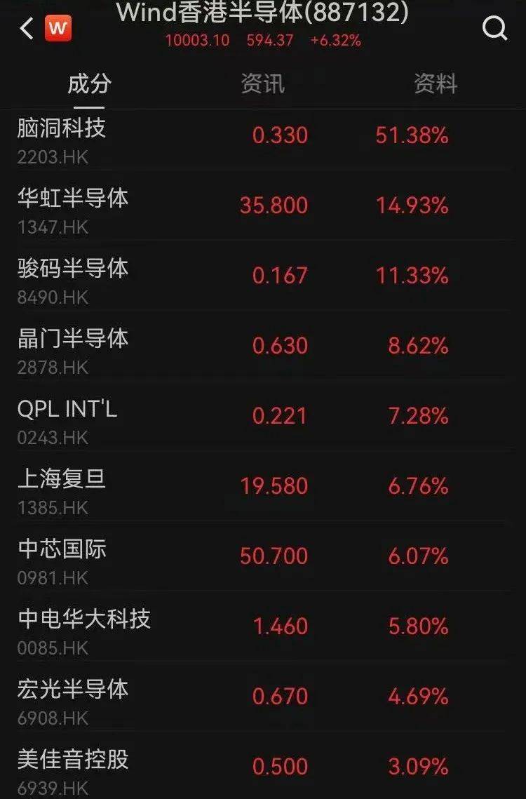 涨停潮！消费电子，午后爆发！