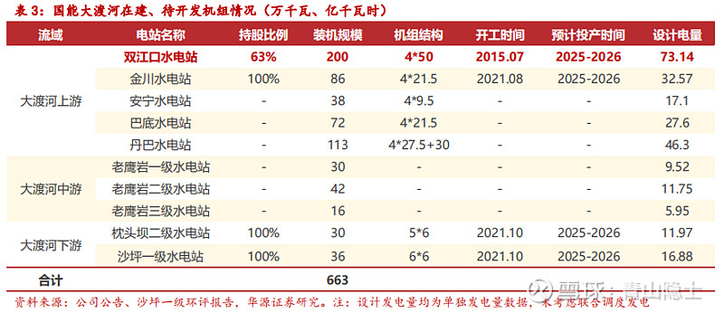 国电电力：预计公司全年火电电价与上半年基本持平，煤炭价格仍有可能小幅震荡上行