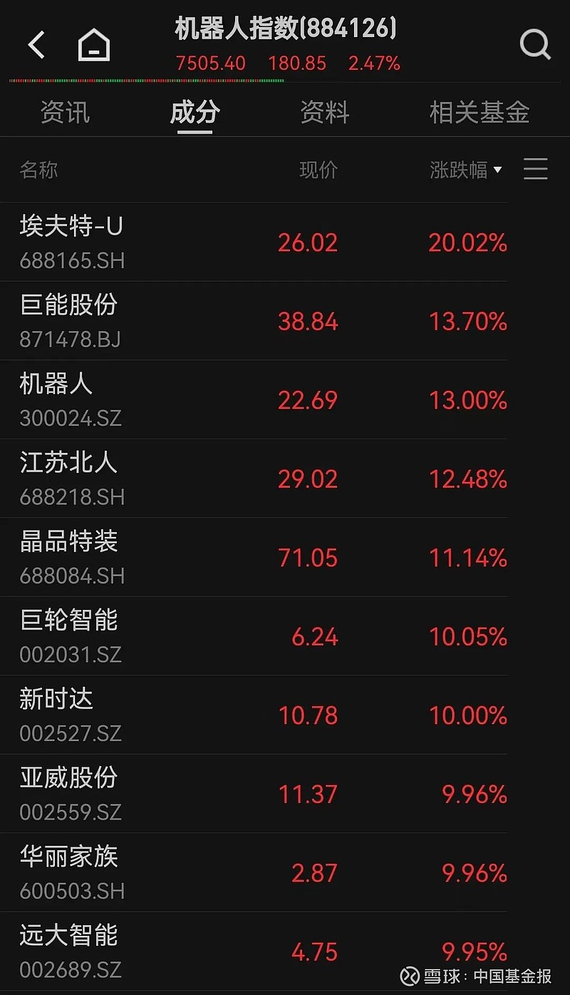 涨停潮！消费电子，午后爆发！