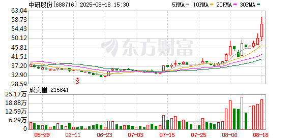 安源煤业8月26日龙虎榜数据
