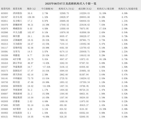 众望布艺8月26日龙虎榜数据