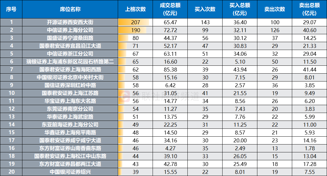 安源煤业8月26日龙虎榜数据
