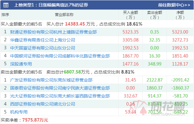 物产中大龙虎榜数据(8月26日)
