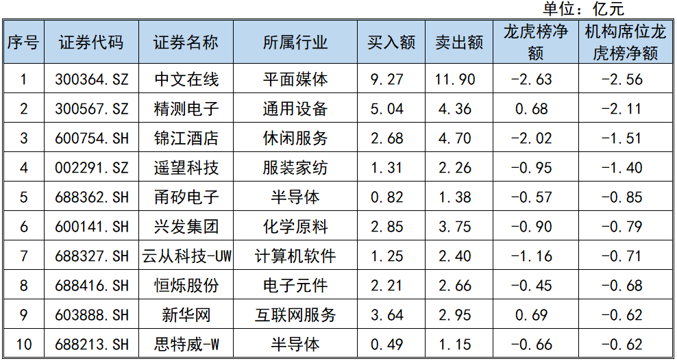 圣晖集成8月26日龙虎榜数据